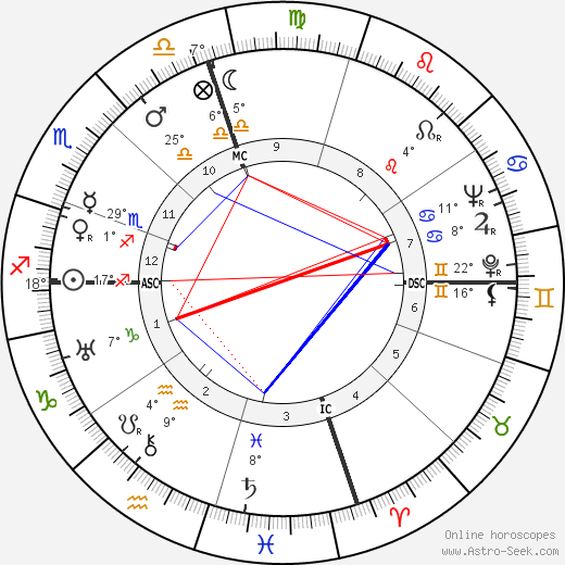 Marian Talley birth chart, biography, wikipedia 2023, 2024