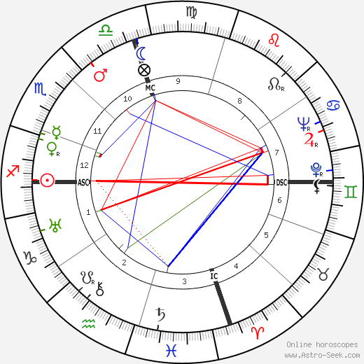 Marian Talley birth chart, Marian Talley astro natal horoscope, astrology