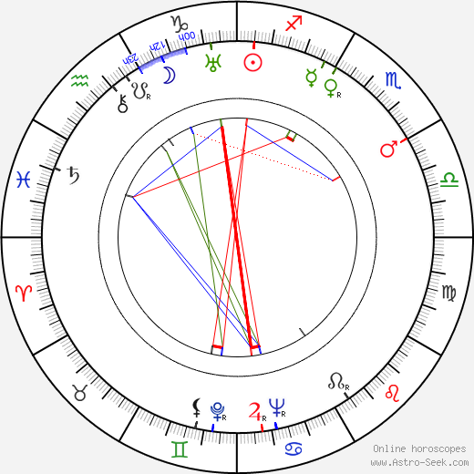 Marlin Skiles birth chart, Marlin Skiles astro natal horoscope, astrology