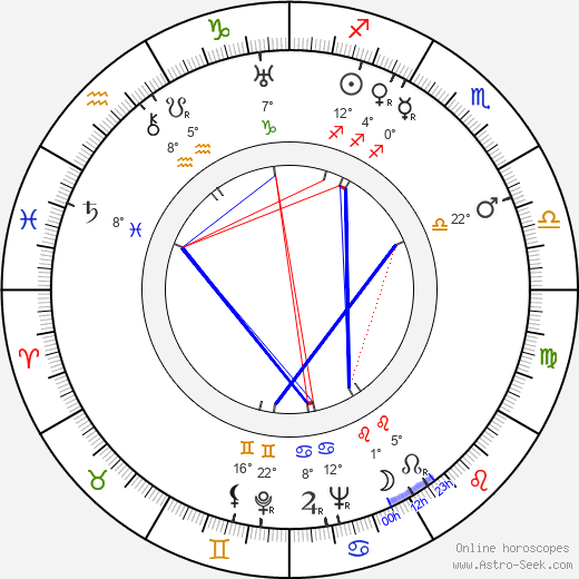 Otto Preminger birth chart, biography, wikipedia 2023, 2024