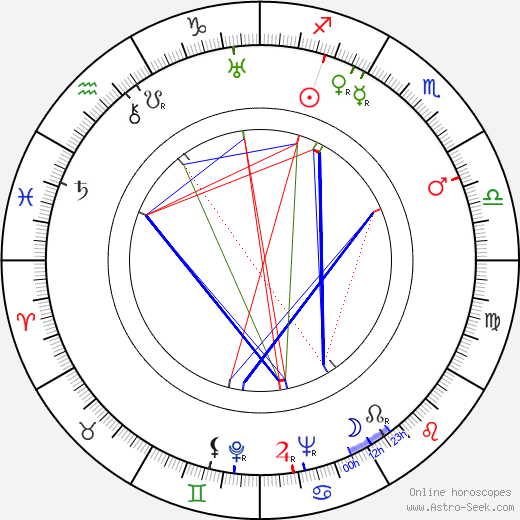 Otto Preminger birth chart, Otto Preminger astro natal horoscope, astrology