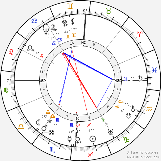 Paul Ribeyre birth chart, biography, wikipedia 2024, 2025