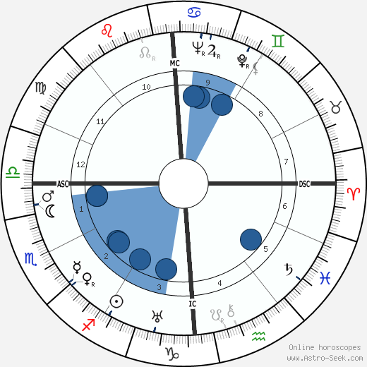 Pietro Serantoni wikipedia, horoscope, astrology, instagram