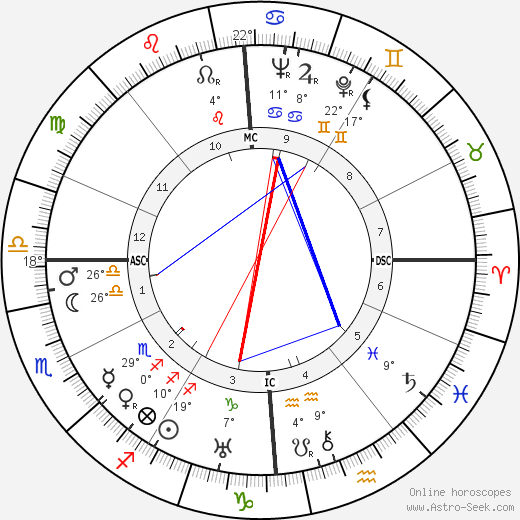 Pietro Serantoni birth chart, biography, wikipedia 2023, 2024