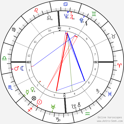 Pietro Serantoni birth chart, Pietro Serantoni astro natal horoscope, astrology