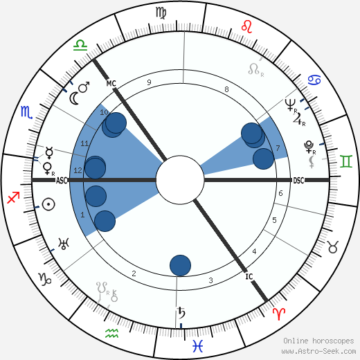 Robert Matthew wikipedia, biography, birth chart, instagram Robert Matthew wikipedia, horoscope, astrology, instagram