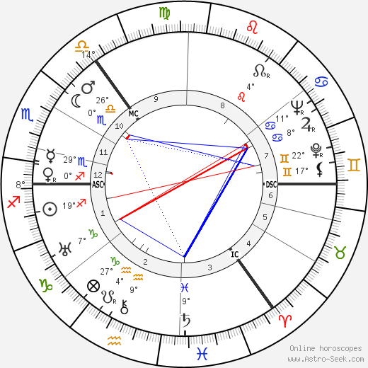 Robert Matthew birth chart, biography, wikipedia 2023, 2024