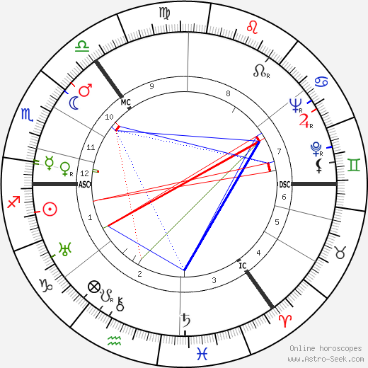 Robert Matthew birth chart, Robert Matthew astro natal horoscope, astrology