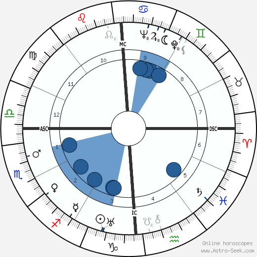 Sally Marr wikipedia, horoscope, astrology, instagram