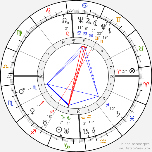 Sally Marr birth chart, biography, wikipedia 2023, 2024