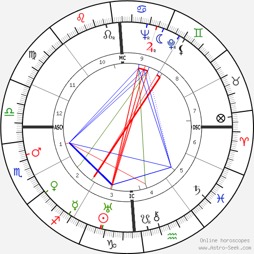 Sally Marr birth chart, Sally Marr astro natal horoscope, astrology