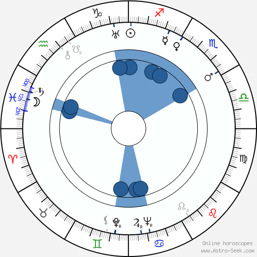 Sergei Sidelyov wikipedia, horoscope, astrology, instagram