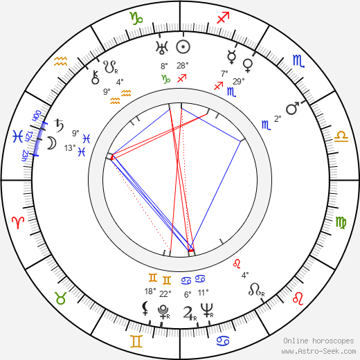 Sergei Sidelyov birth chart, biography, wikipedia 2024, 2025
