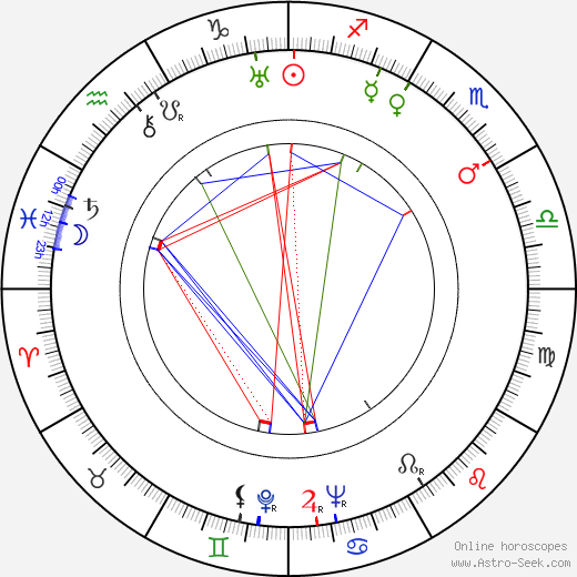 Sergei Sidelyov birth chart, Sergei Sidelyov astro natal horoscope, astrology