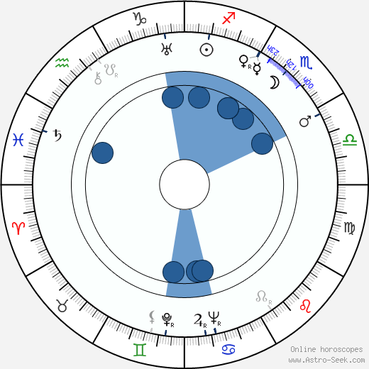 Štěpánka Štěpánová wikipedia, horoscope, astrology, instagram