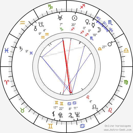 Štěpánka Štěpánová birth chart, biography, wikipedia 2023, 2024