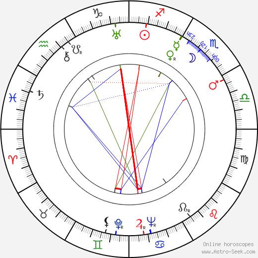 Štěpánka Štěpánová birth chart, Štěpánka Štěpánová astro natal horoscope, astrology