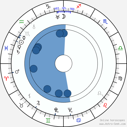 Adam Brodzisz wikipedia, biography, birth chart, instagram Adam Brodzisz wikipedia, horoscope, astrology, instagram