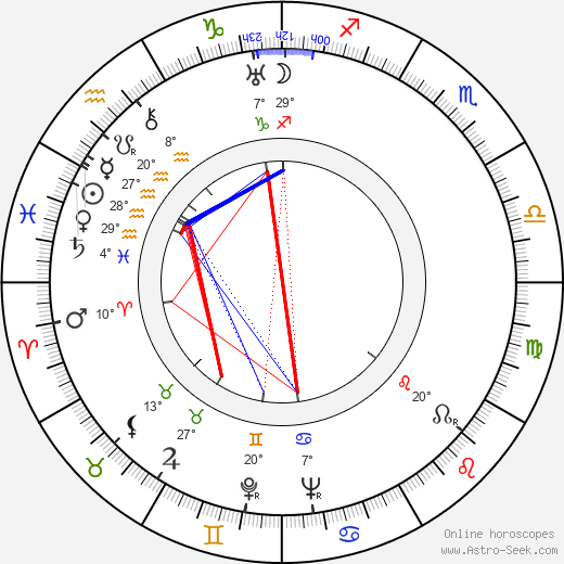 Adam Brodzisz birth chart, biography, wikipedia 2024, 2025