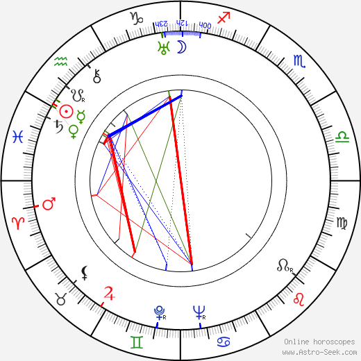 Adam Brodzisz birth chart, Adam Brodzisz astro natal horoscope, astrology