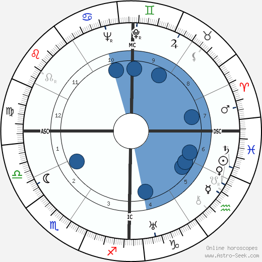 Agostino da Silva horoscope, astrology, sign, zodiac, date of birth, instagram