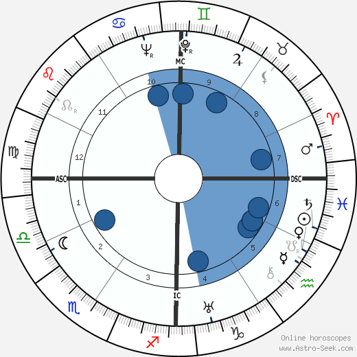 Agostino da Silva wikipedia, horoscope, astrology, instagram