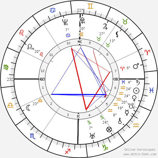 Agostino da Silva birth chart, biography, wikipedia 2023, 2024