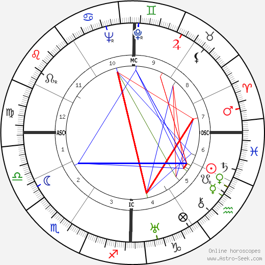 Agostino da Silva birth chart, Agostino da Silva astro natal horoscope, astrology