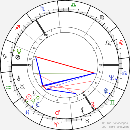 Alexis Theophile Curvers birth chart, Alexis Theophile Curvers astro natal horoscope, astrology