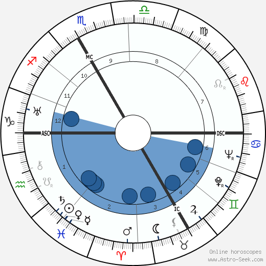 André Bizette-Lindet wikipedia, biography, birth chart, instagram André Bizette-Lindet wikipedia, horoscope, astrology, instagram