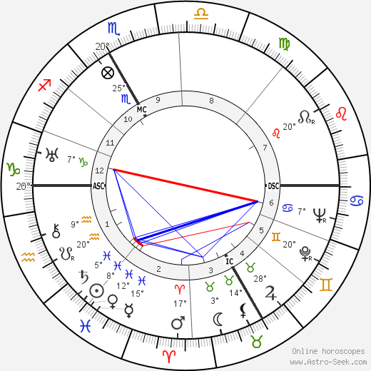 André Bizette-Lindet birth chart, biography, wikipedia 2023, 2024