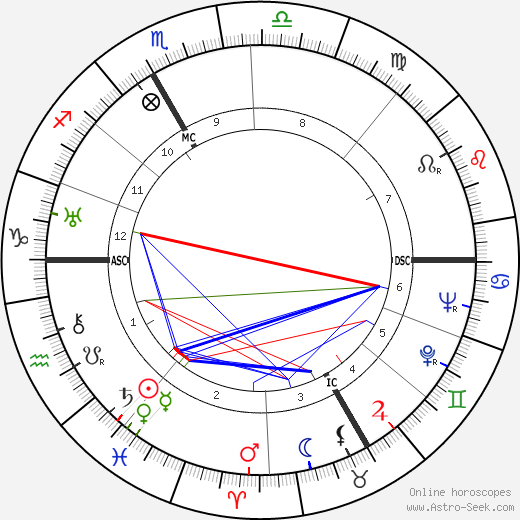 André Bizette-Lindet birth chart, André Bizette-Lindet astro natal horoscope, astrology