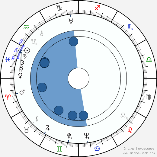 Berthe Ostyn wikipedia, biography, birth chart, instagram Berthe Ostyn wikipedia, horoscope, astrology, instagram