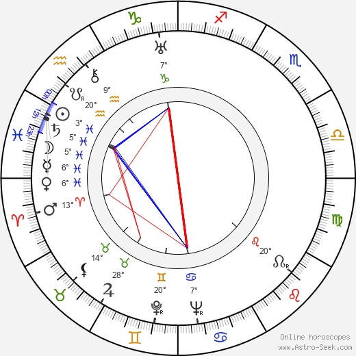 Berthe Ostyn birth chart, biography, wikipedia 2023, 2024