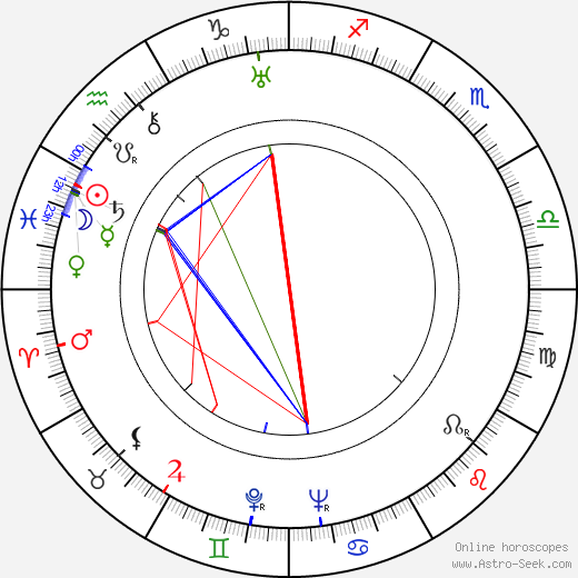 Berthe Ostyn birth chart, Berthe Ostyn astro natal horoscope, astrology