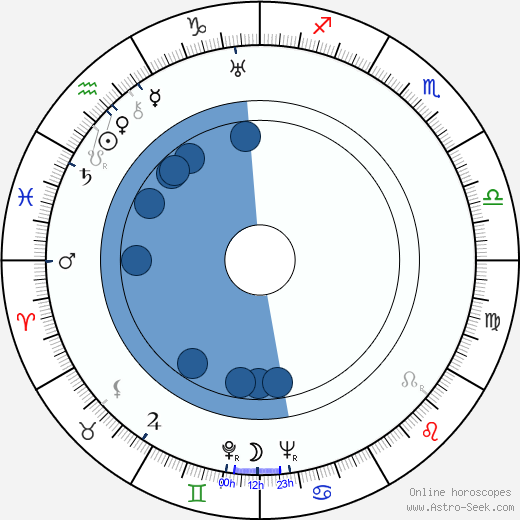 Bohuš Záhorský wikipedia, biography, birth chart, instagram Bohuš Záhorský wikipedia, horoscope, astrology, instagram