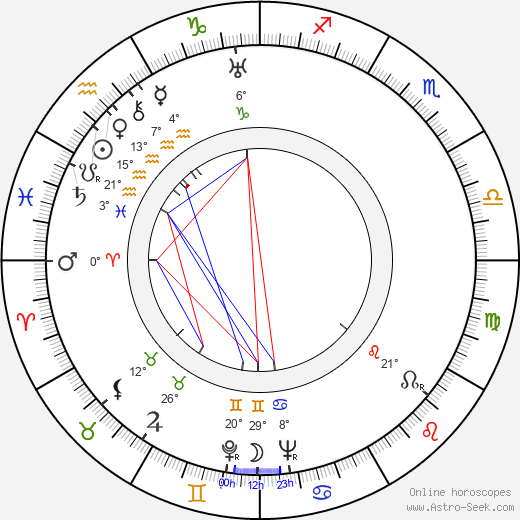 Bohuš Záhorský birth chart, biography, wikipedia 2024, 2025