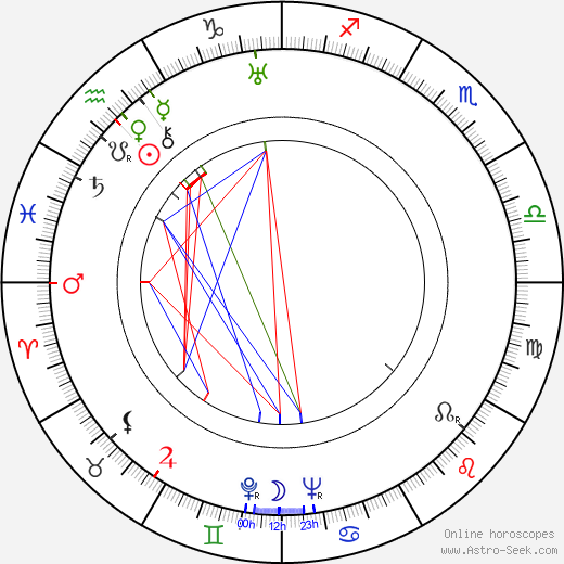 Bohuš Záhorský birth chart, Bohuš Záhorský astro natal horoscope, astrology