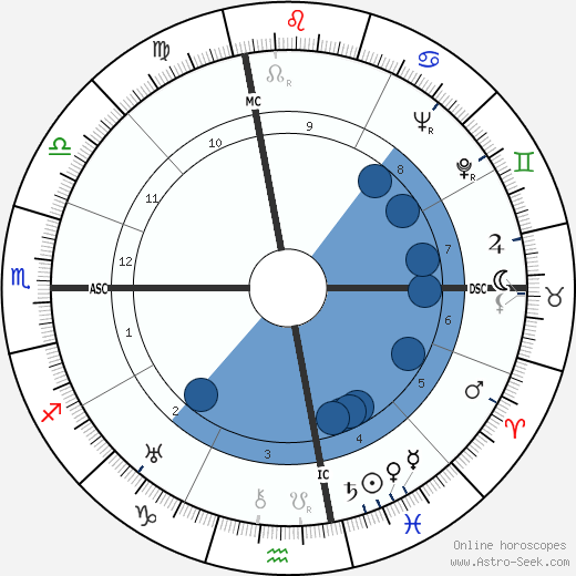 Bugsy Siegel wikipedia, biography, birth chart, instagram Bugsy Siegel wikipedia, horoscope, astrology, instagram