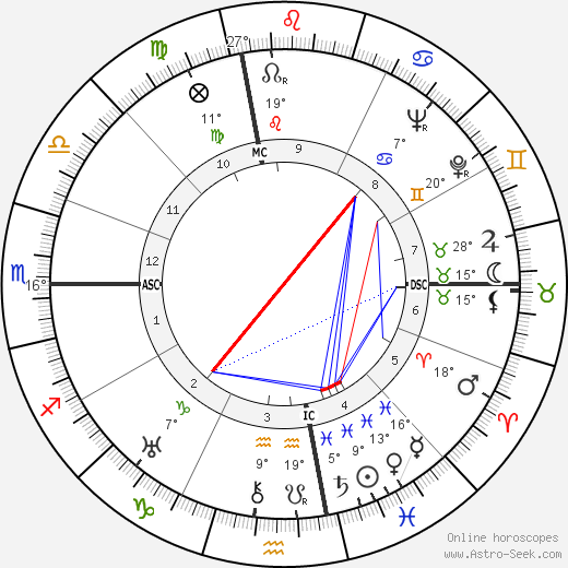 Bugsy Siegel birth chart, biography, wikipedia 2024, 2025