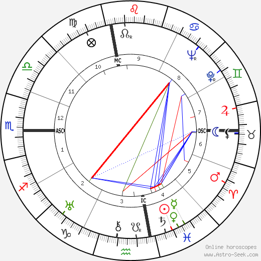 Bugsy Siegel birth chart, Bugsy Siegel astro natal horoscope, astrology