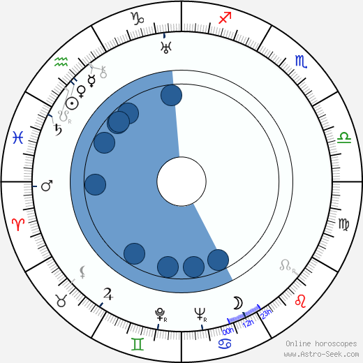 Colette Darfeuil wikipedia, biography, birth chart, instagram Colette Darfeuil wikipedia, horoscope, astrology, instagram