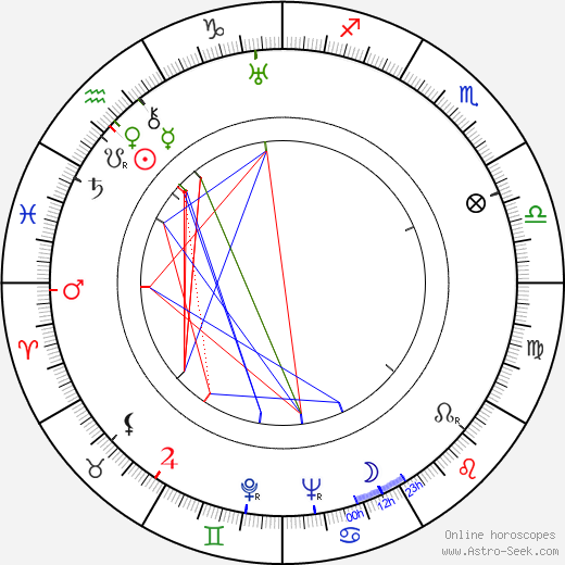 Colette Darfeuil birth chart, Colette Darfeuil astro natal horoscope, astrology