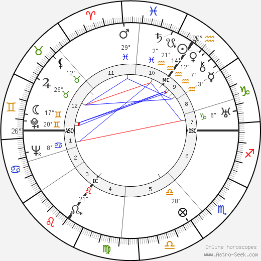 Dietrich Bonhoeffer birth chart, biography, wikipedia 2024, 2025