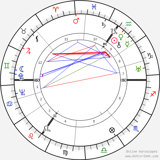 Dietrich Bonhoeffer birth chart, Dietrich Bonhoeffer astro natal horoscope, astrology