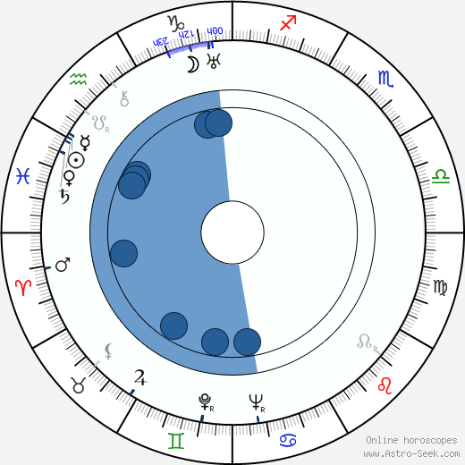 Elli Pihlaja Oroscopo, astrologia, Segno, zodiac, Data di nascita, instagram