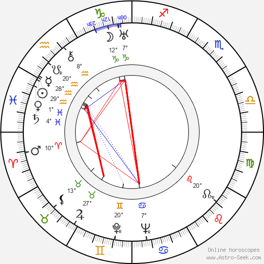 Elli Pihlaja birth chart, biography, wikipedia 2023, 2024