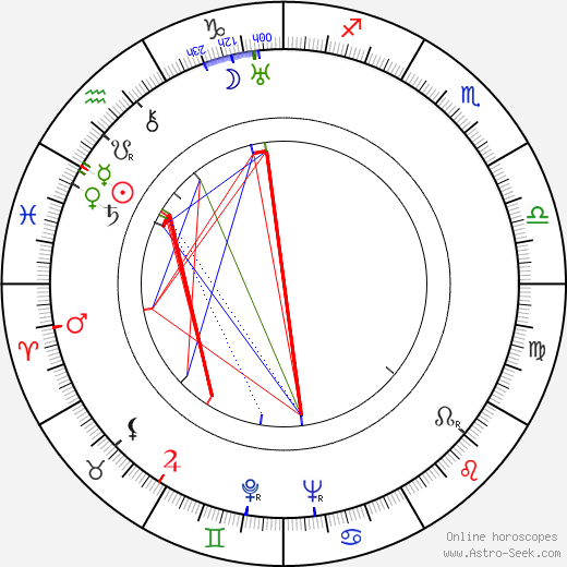 Elli Pihlaja birth chart, Elli Pihlaja astro natal horoscope, astrology