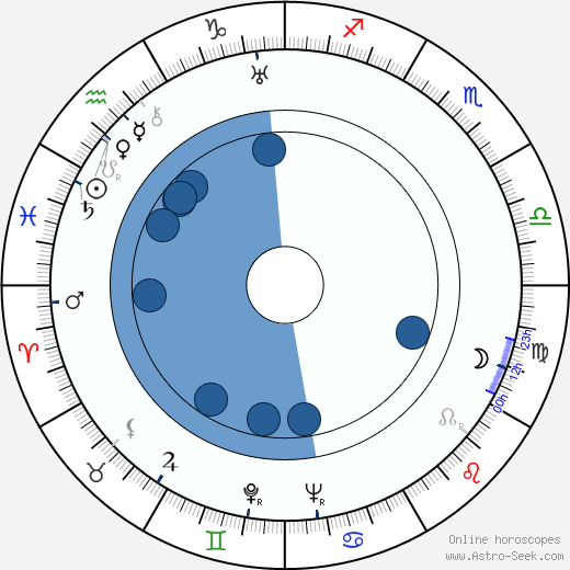 Erik Rhodes Oroscopo, astrologia, Segno, zodiac, Data di nascita, instagram