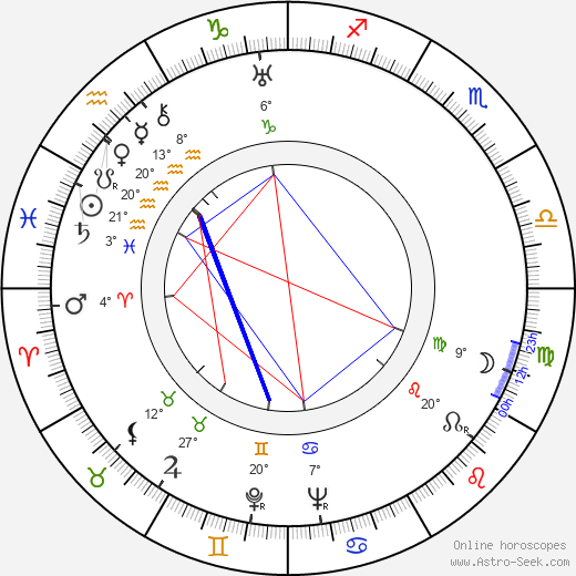 Erik Rhodes birth chart, biography, wikipedia 2023, 2024